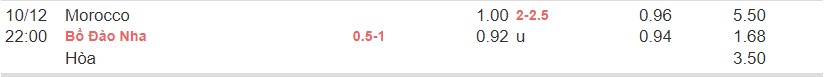 Tỷ lệ kèo Ma-Rốc vs Bồ Đào Nha