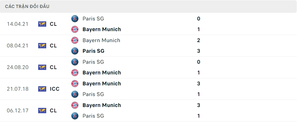 PSG vs Bayern Munich 