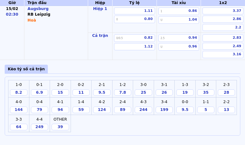 Thông tin bảng tỷ lệ kèo bóng đá Augsburg vs RB Leipzig
