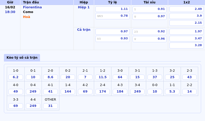 Thông tin bảng tỷ lệ kèo bóng đá Fiorentina vs Como