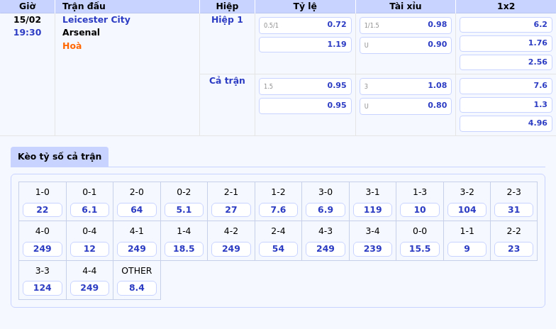 Thông tin bảng tỷ lệ kèo bóng đá Leicester City vs Arsenal
