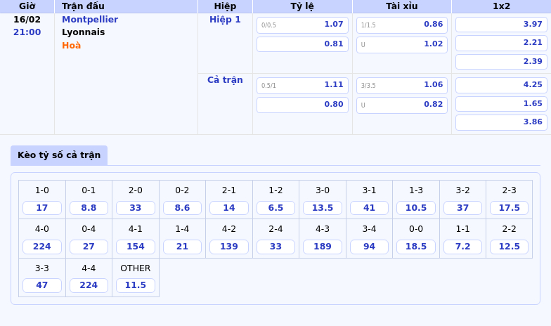Thông tin bảng tỷ lệ kèo bóng đá Montpellier vs Lyonnais