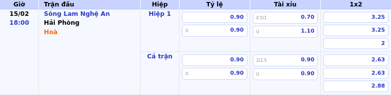 Thông tin bảng tỷ lệ kèo bóng đá Sông Lam Nghệ An vs Hải Phòng
