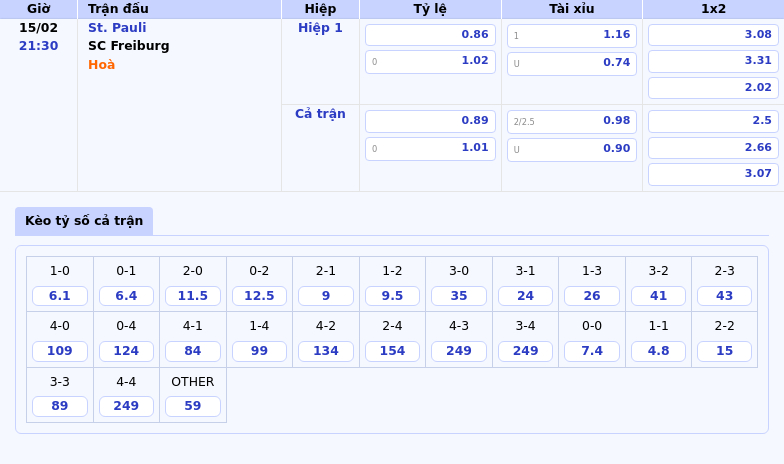 Thông tin bảng tỷ lệ kèo bóng đá St. Pauli vs SC Freiburg