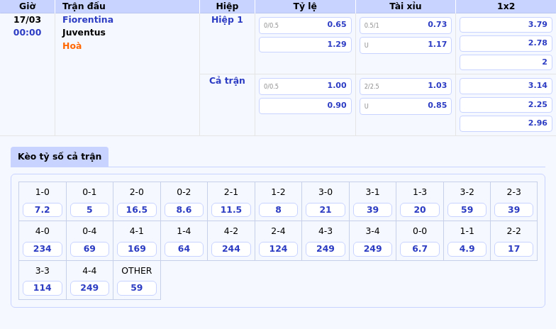 Thông tin bảng tỷ lệ kèo bóng đá Fiorentina vs Juventus