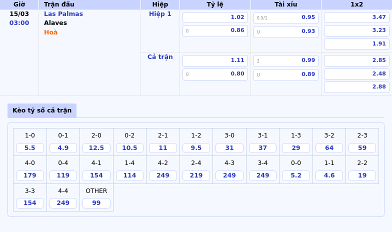 Thông tin bảng tỷ lệ kèo bóng đá Las Palmas vs Alaves