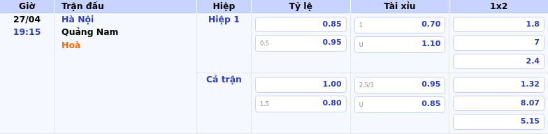 Thông tin bảng tỷ lệ kèo bóng đá Hà Nội vs Quảng Nam