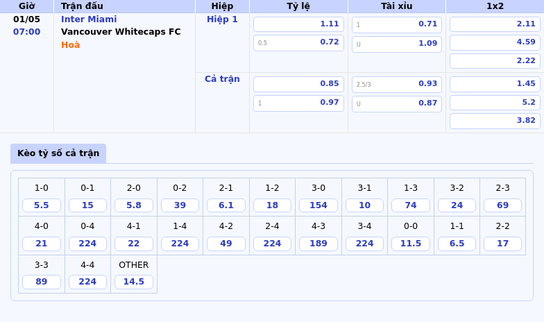 Thông tin bảng tỷ lệ kèo bóng đá Inter Miami vs Vancouver Whitecaps FC