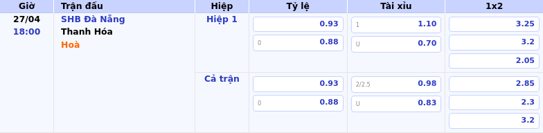 Thông tin bảng tỷ lệ kèo bóng đá SHB Đà Nẵng vs Thanh Hóa