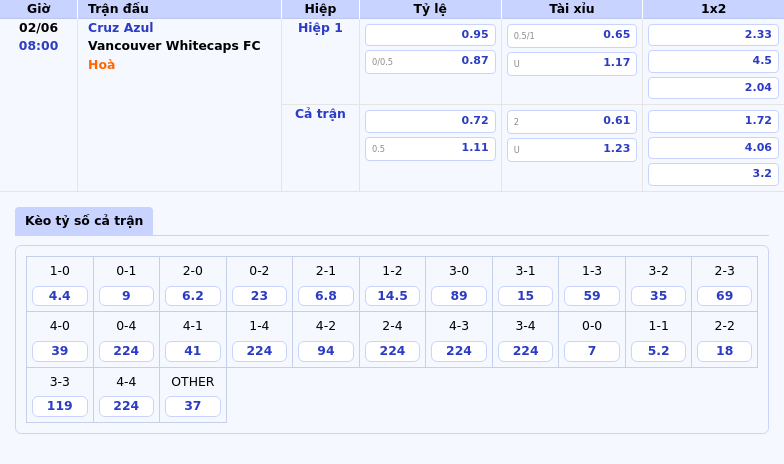 Thông tin bảng tỷ lệ kèo bóng đá Cruz Azul vs Vancouver Whitecaps FC
