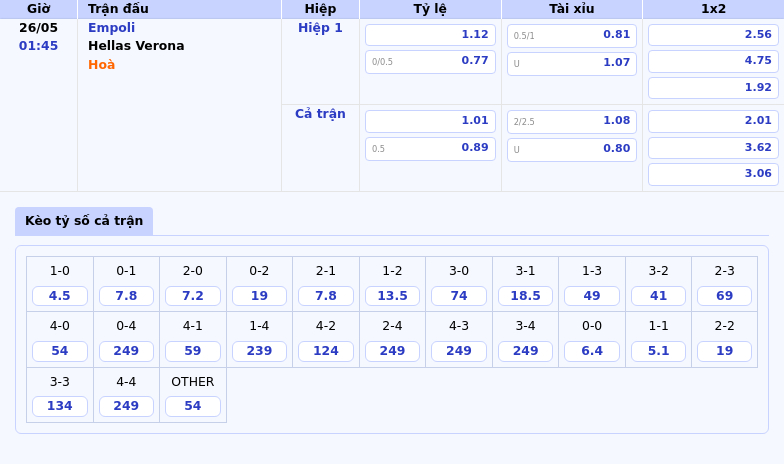 Thông tin bảng tỷ lệ kèo bóng đá Empoli vs Hellas Verona