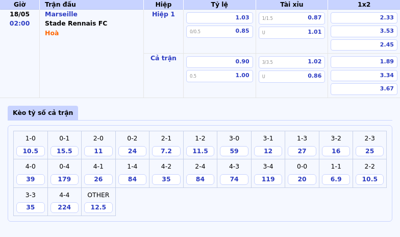 Thông tin bảng tỷ lệ kèo bóng đá Marseille vs Stade Rennais FC