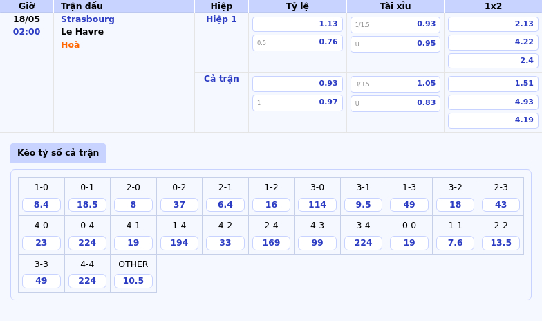 Thông tin bảng tỷ lệ kèo bóng đá Strasbourg vs Le Havre
